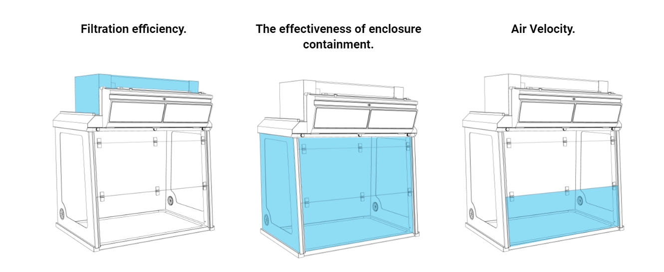 The new national standard for filtering fume hoods in China