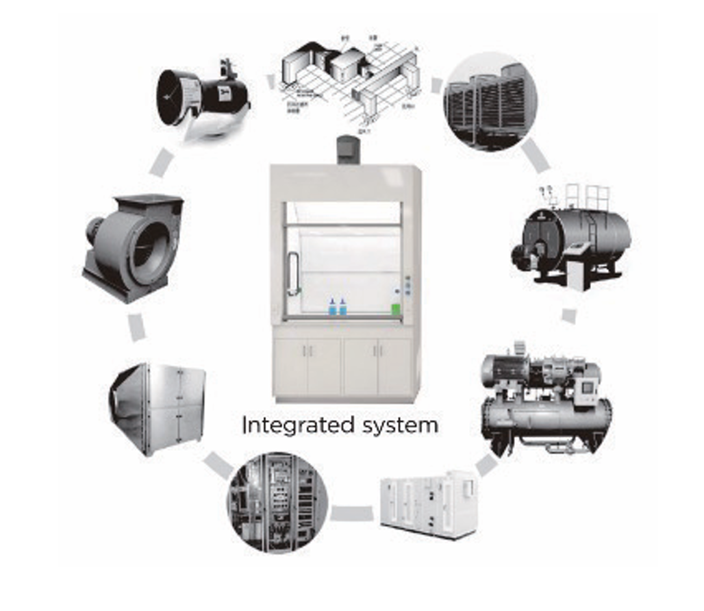 Erlab integrated system
